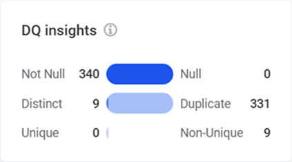 DQ insights