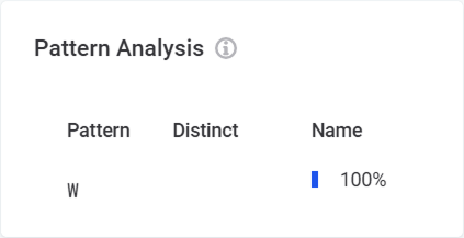 Pattern analysis