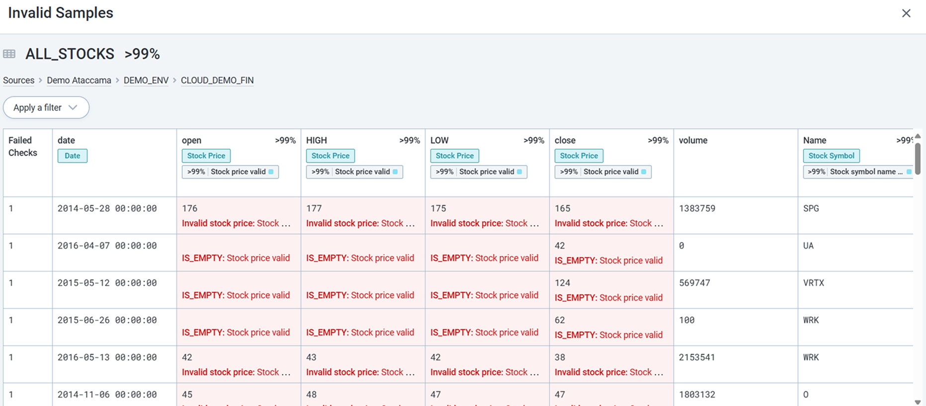 View invalid samples