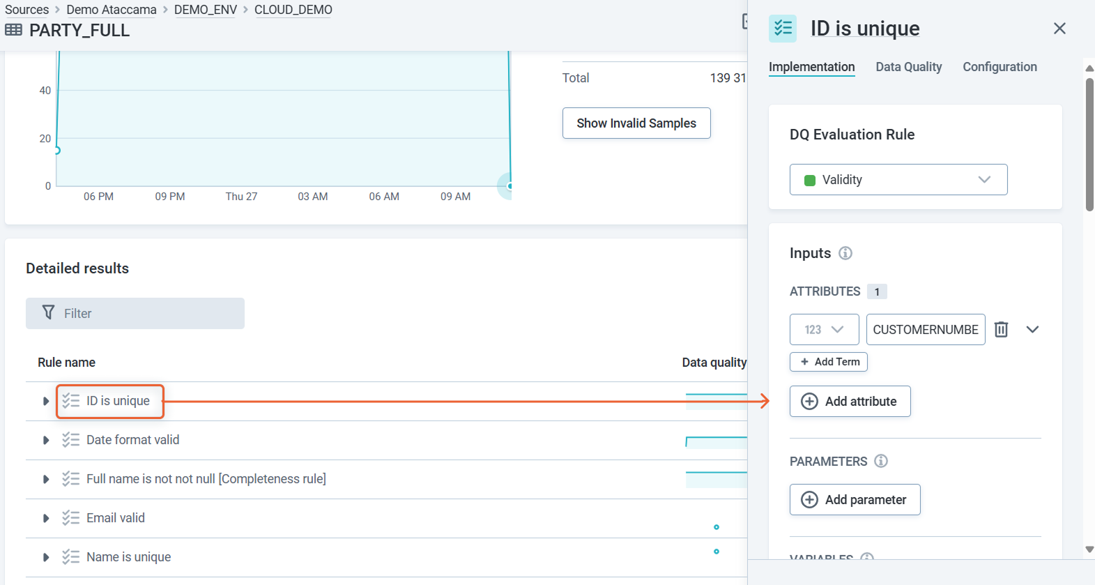 Sidebar with information about DQ rule