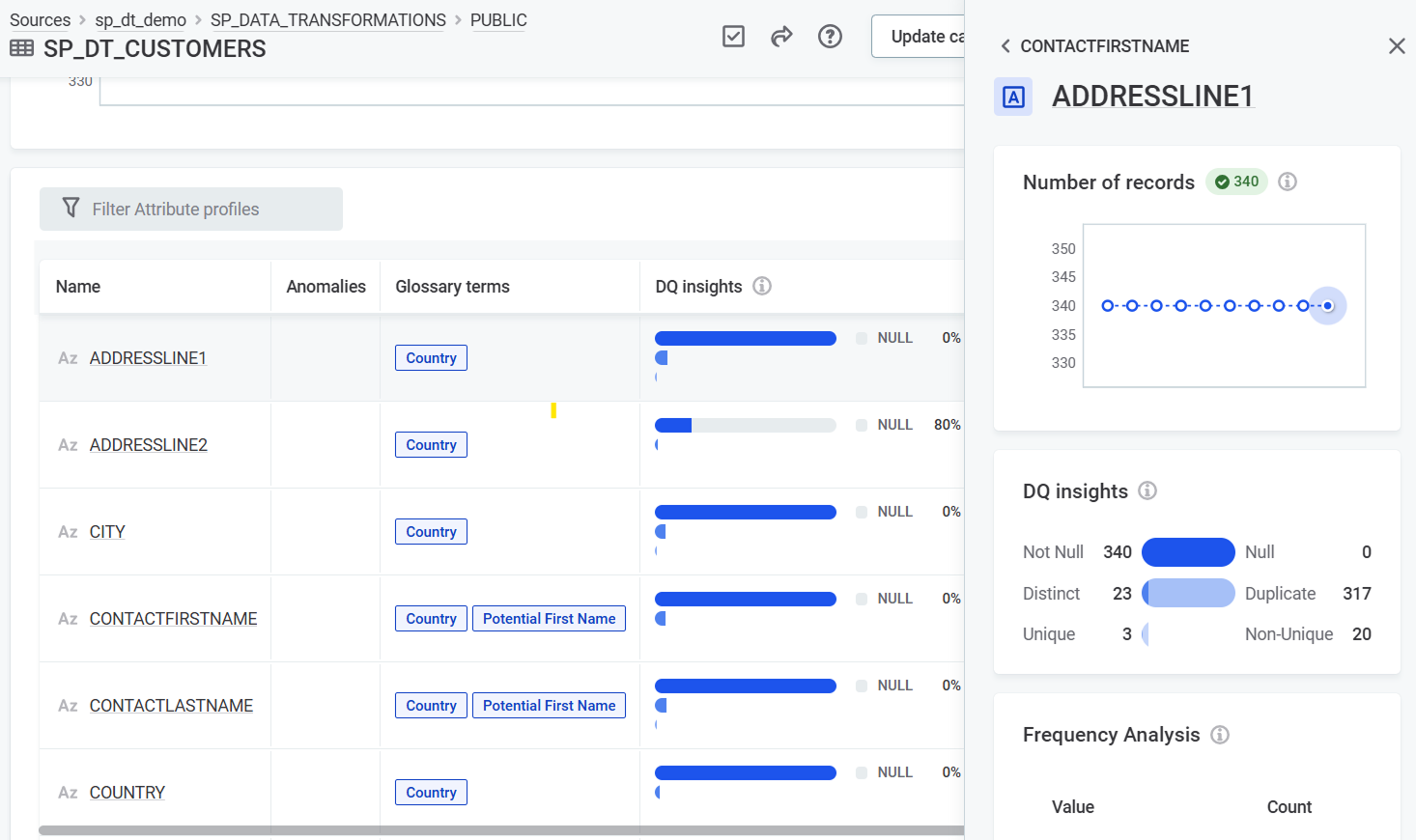 Attribute profiling results