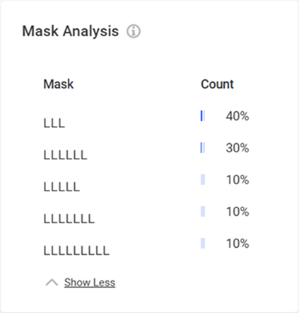 Mask analysis