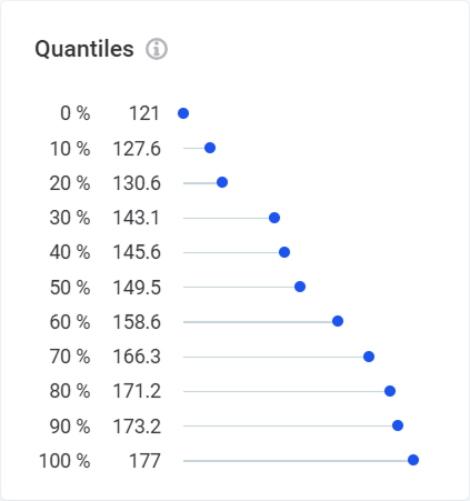 Quantiles for numeric attributes