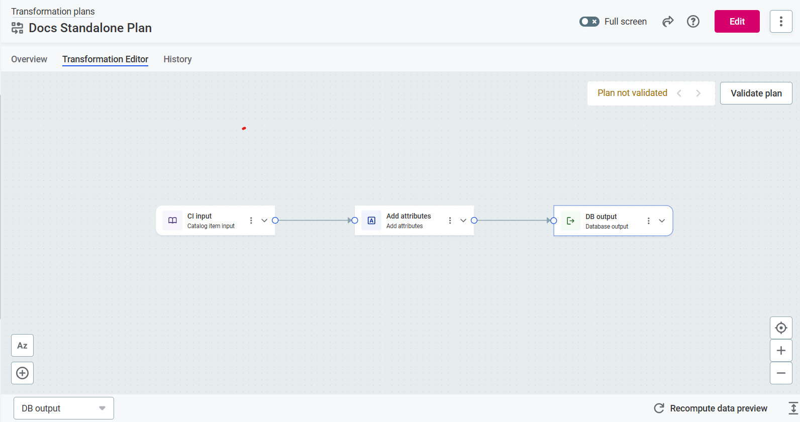 Example transformation
