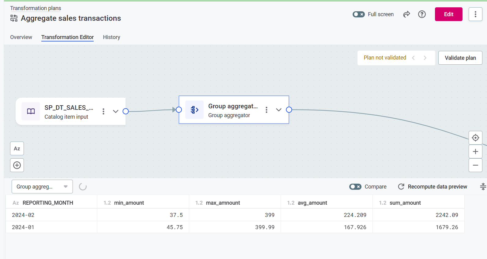 Data transformation plan showing SP_DT_SALES input connected to Group aggregator step