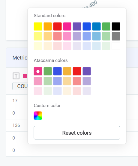 build a visualization configure custom attributes custom color menu