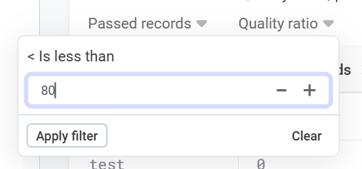 visualization overview display filters filter in use