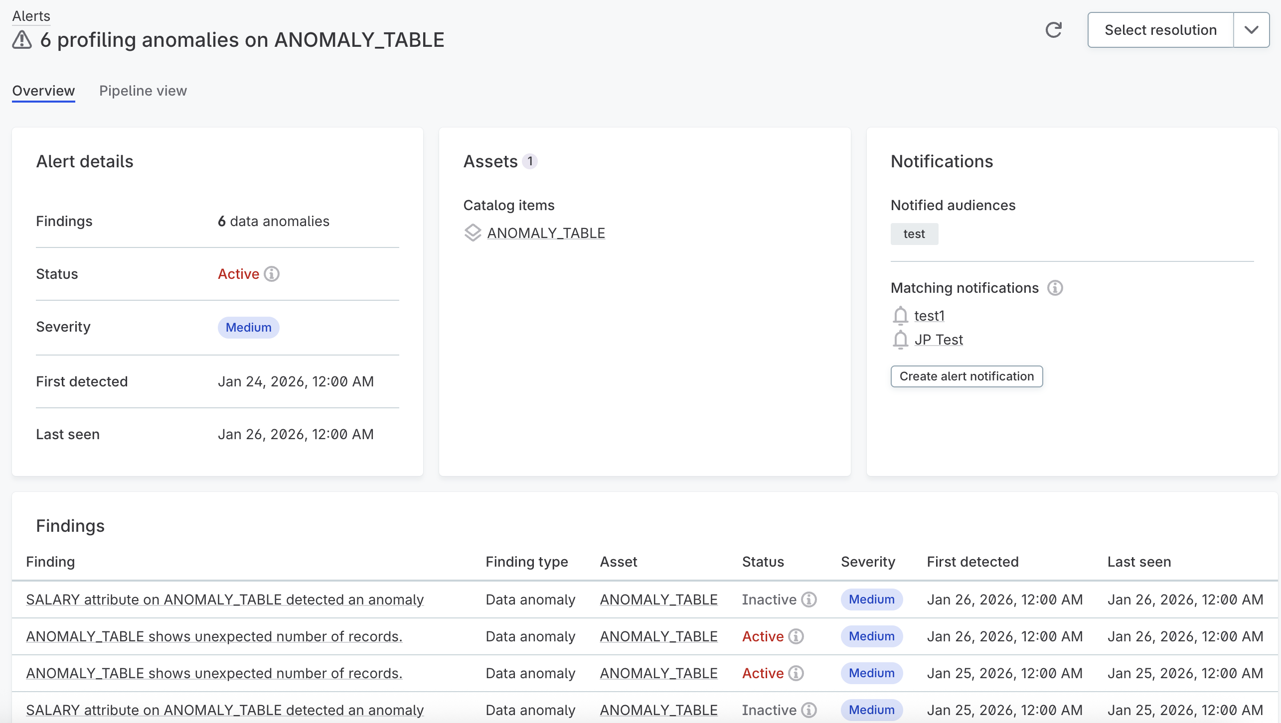 Alert detail page showing the Overview tab with alert details