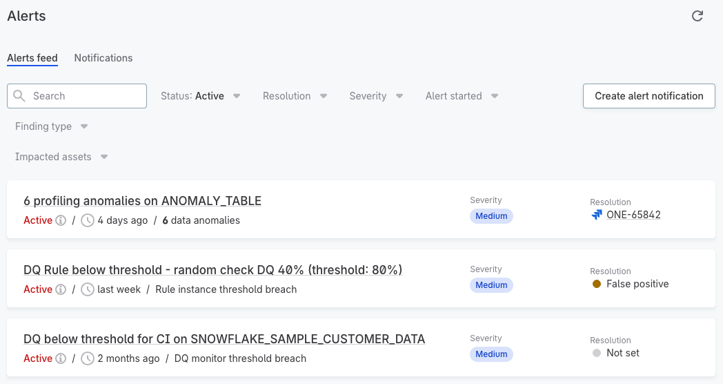 Alerts feed showing alerts with status