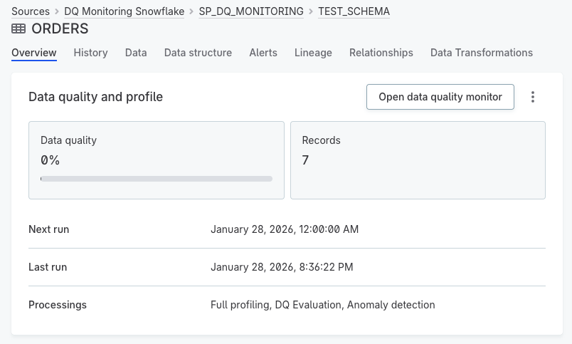 Data quality and profile widget on a catalog item’s Overview tab showing the Open data quality monitor button