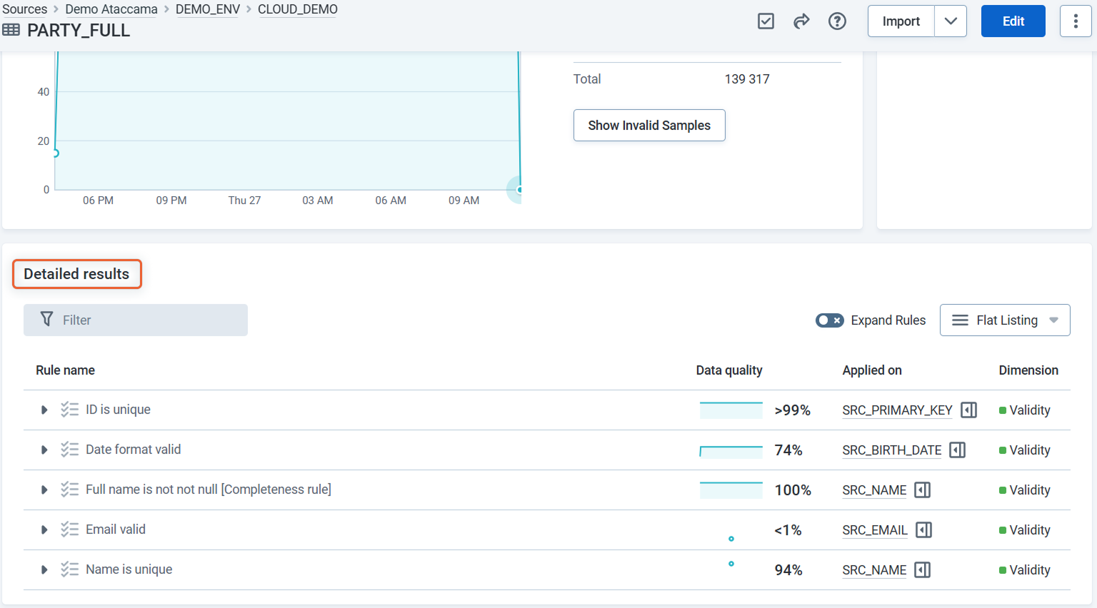 Detailed results tab