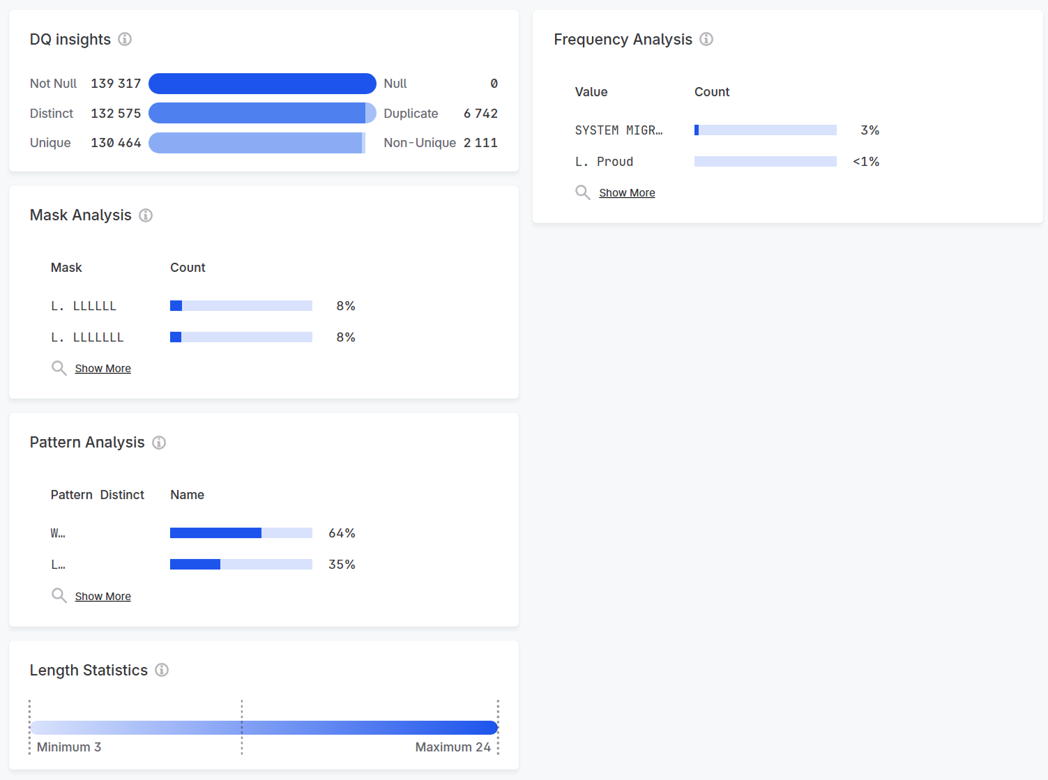 Profiling results