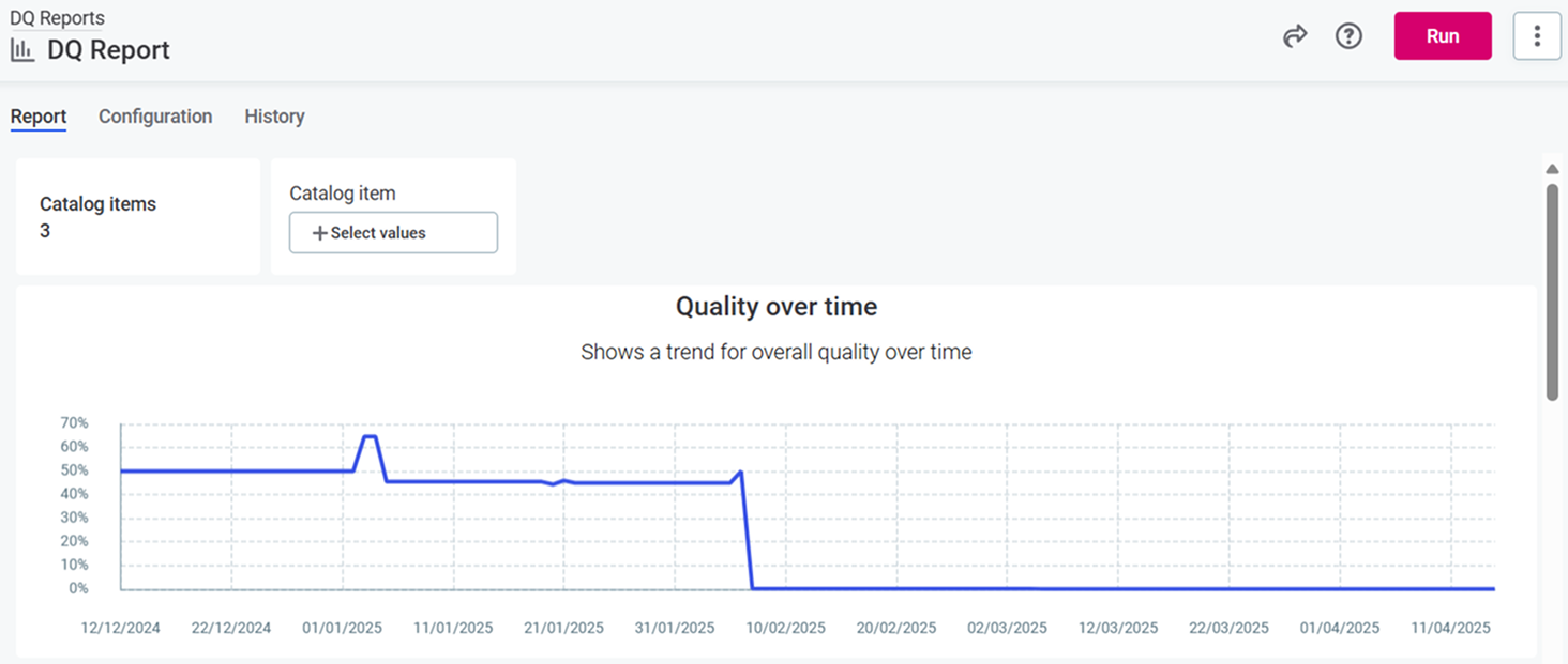 Run profiling from DQ dashboard