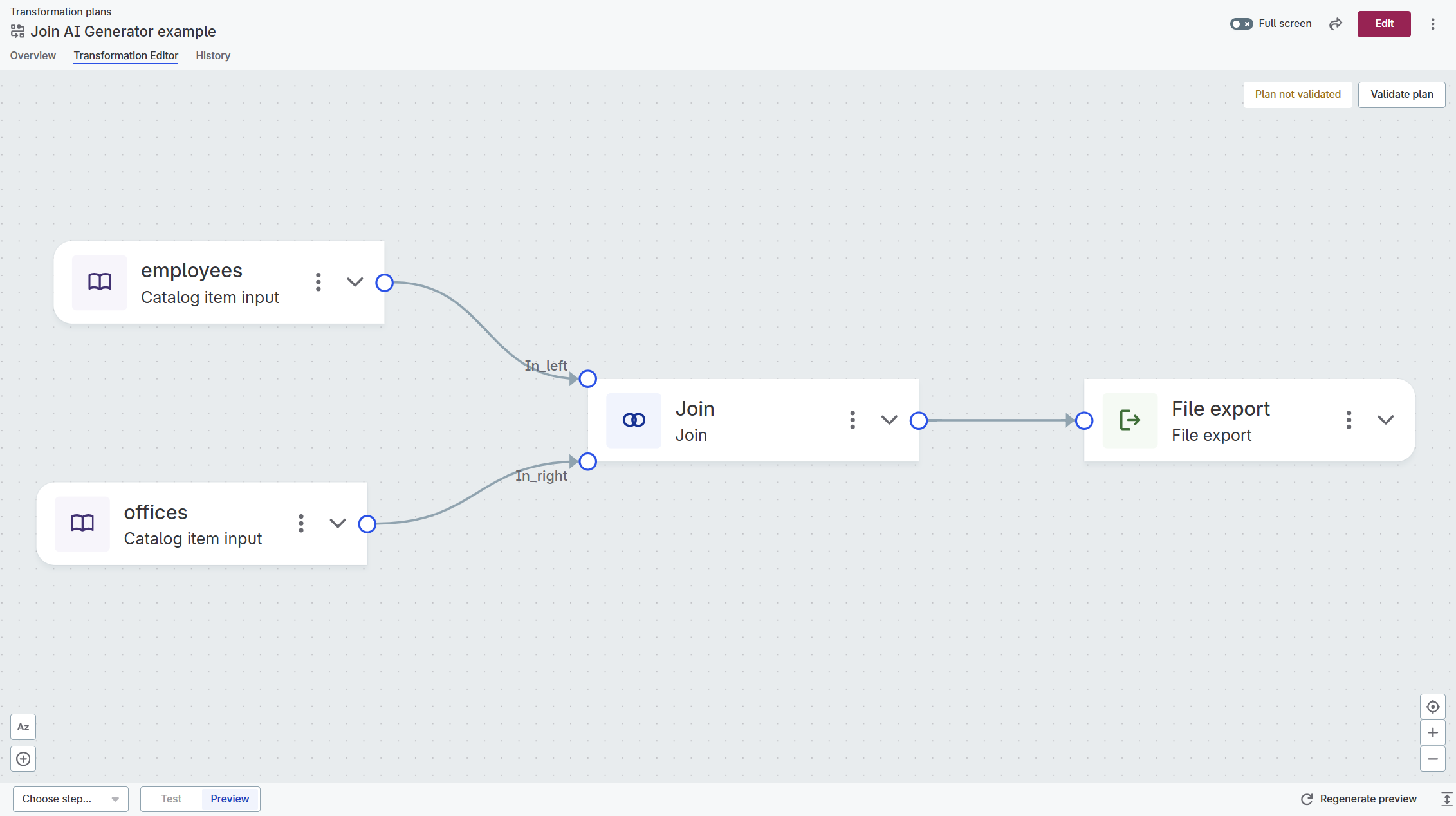 Example transformation
