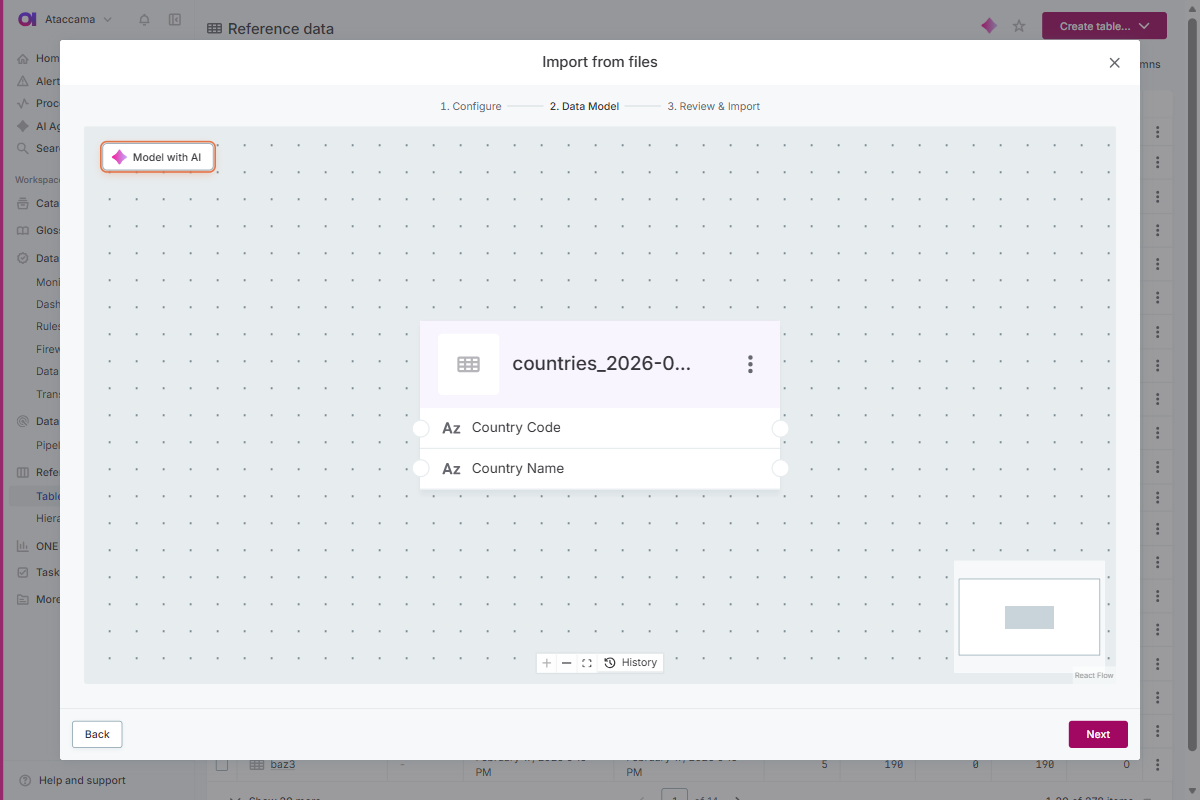 Data Model step of the Import from files wizard showing the Model with AI button and table structure canvas