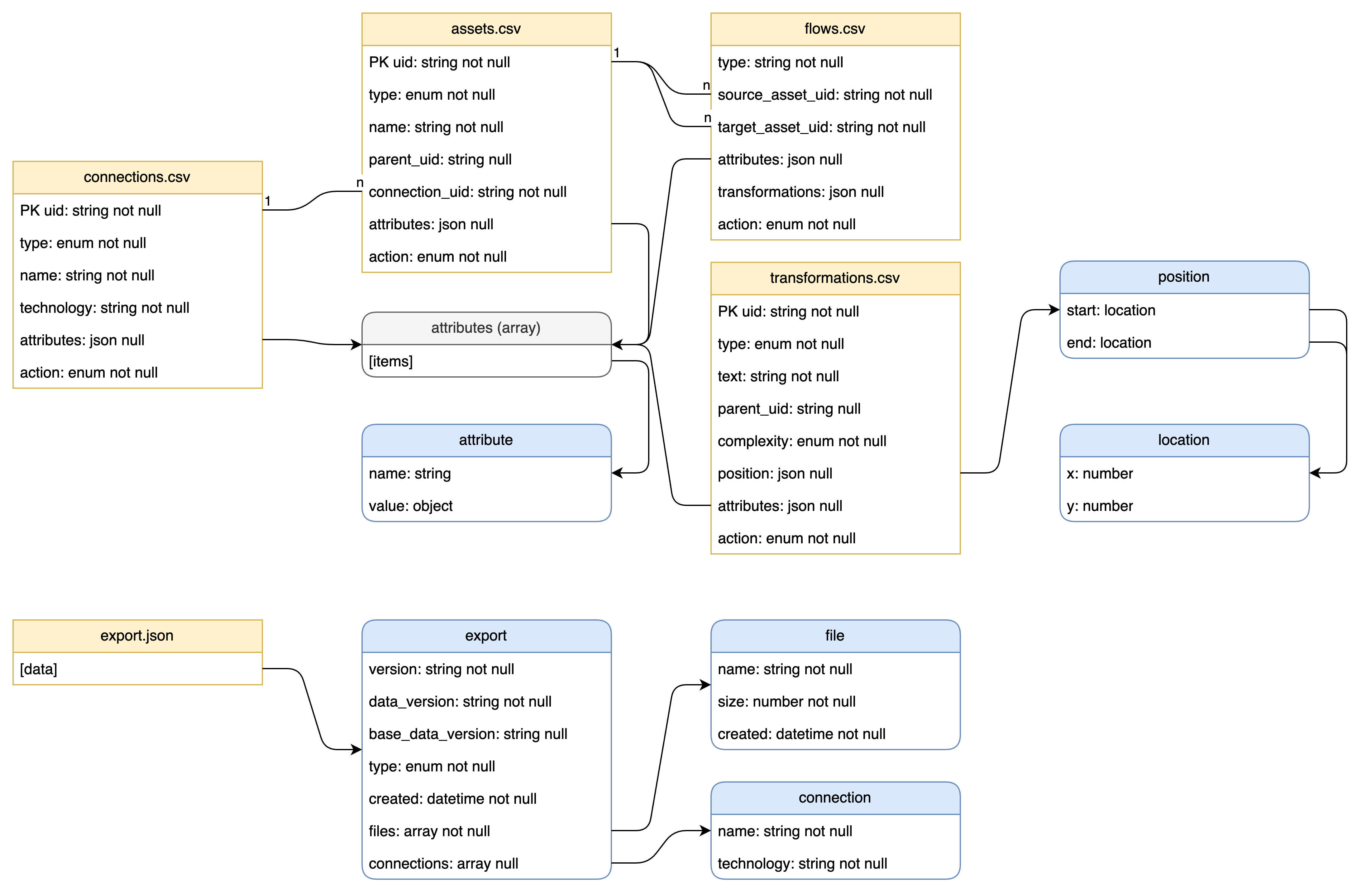 image$extraction file structure