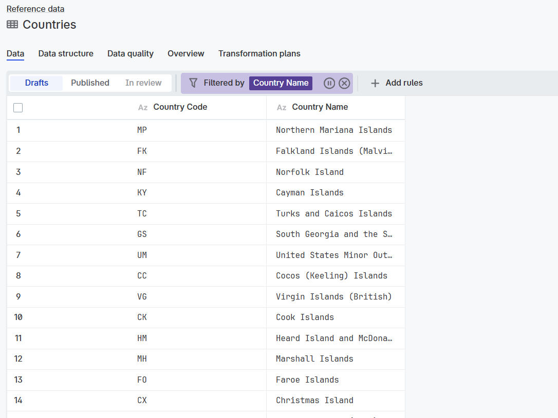 Applied filters interface showing active filters