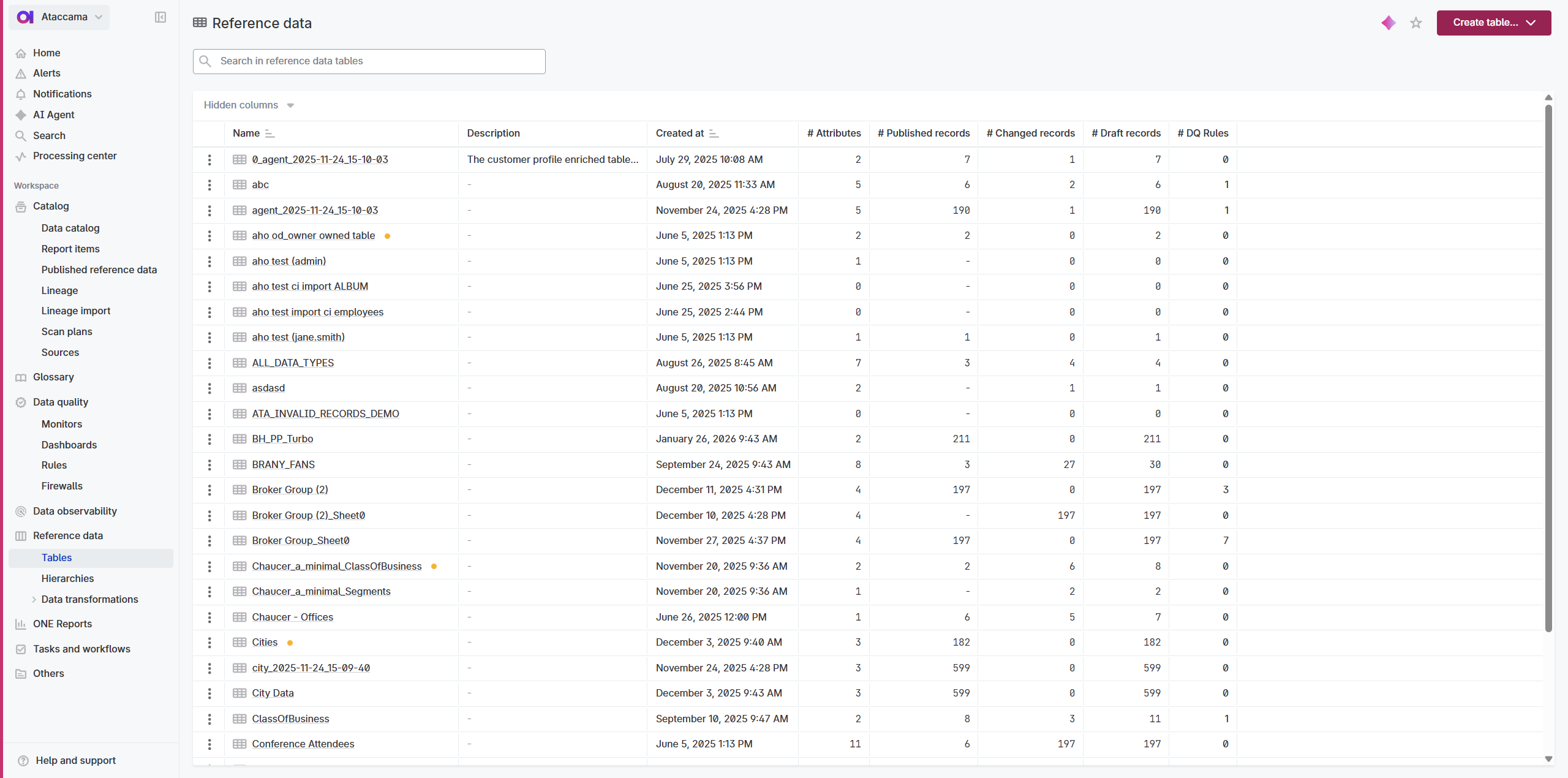 Reference Data module interface showing tables