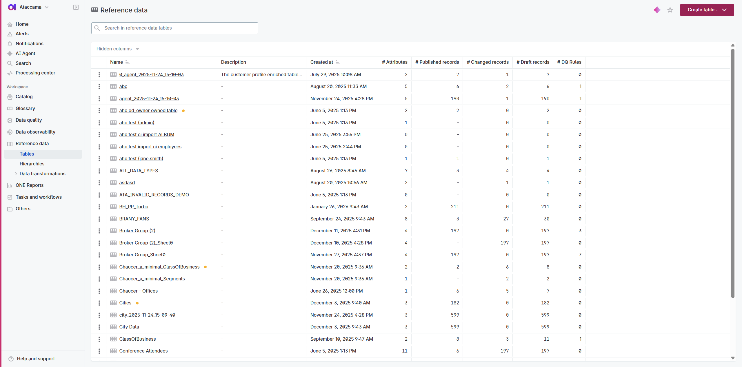 Reference data tables in Reference Data module