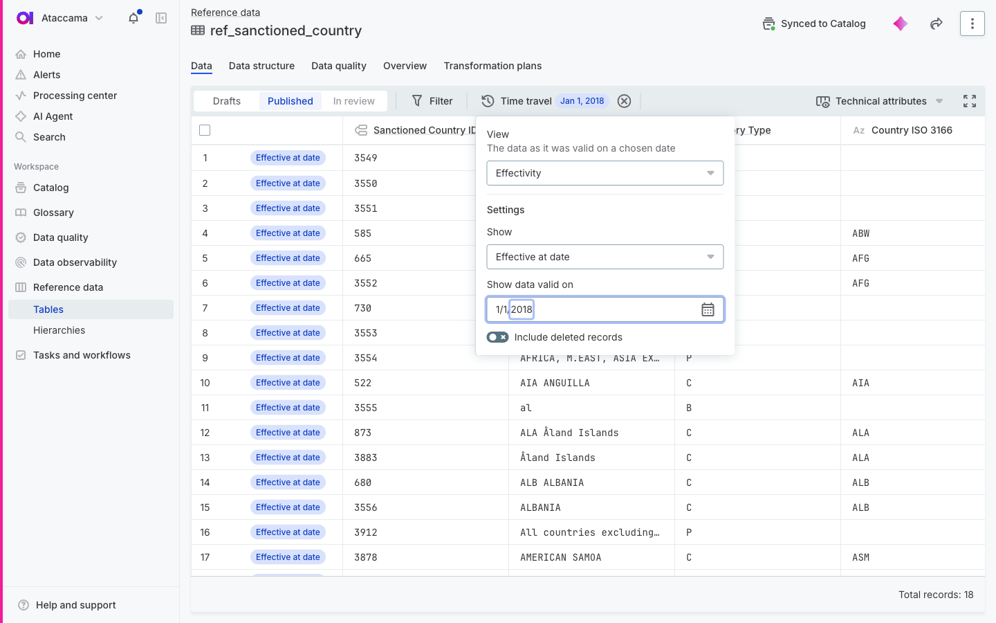 The Time travel options on the Published data