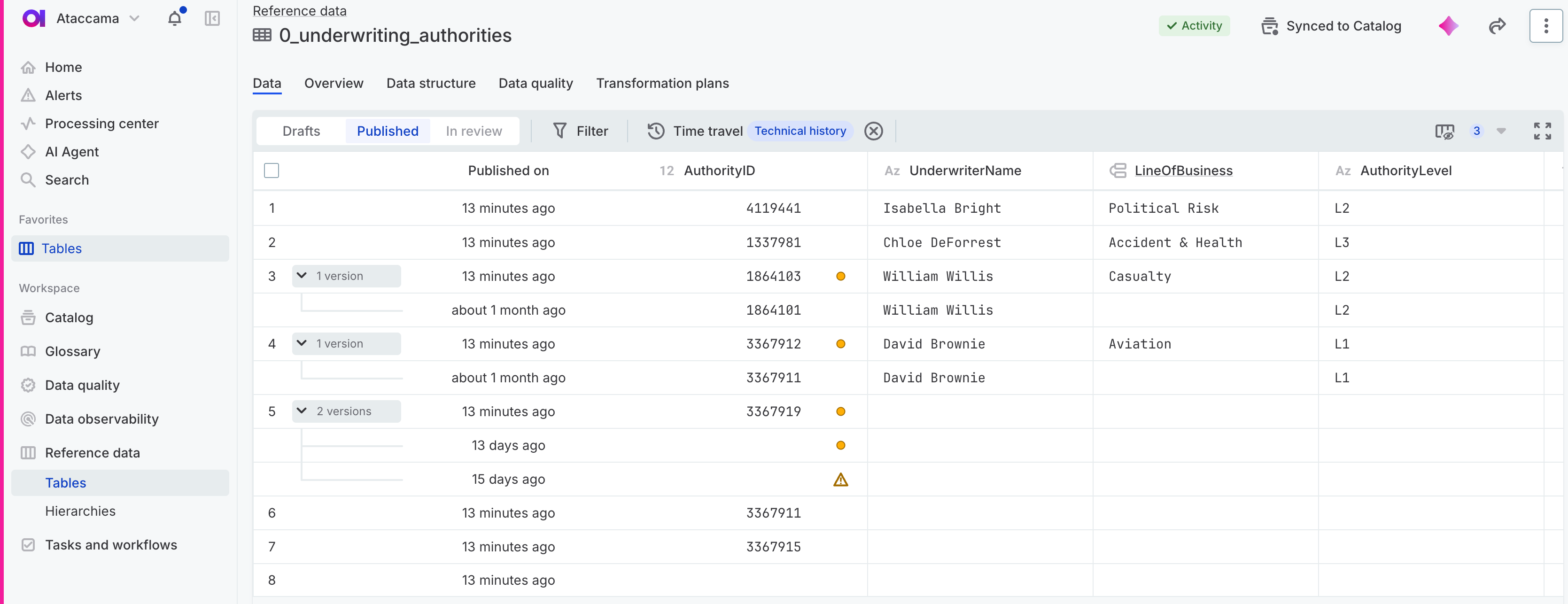 A record expanded to 2 versions with two earlier versions as indented rows under the current record and a Published on value for each
