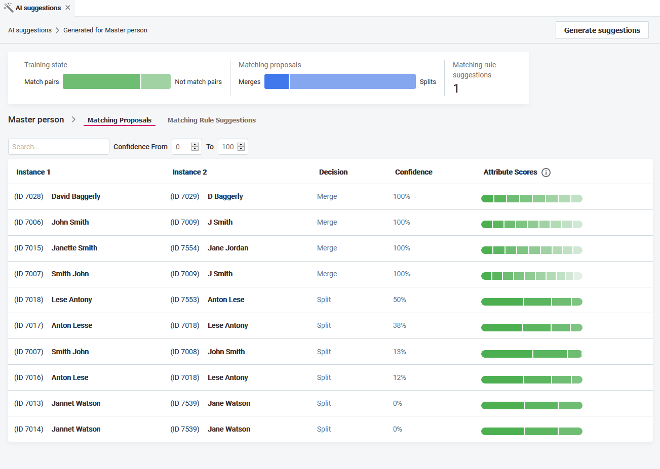 Generated proposals example