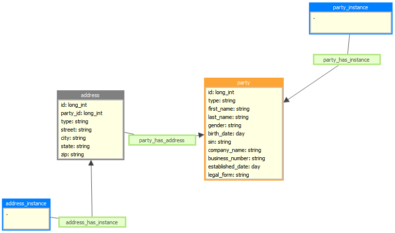 Virtual entities example