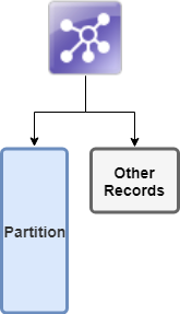 Partition illustration