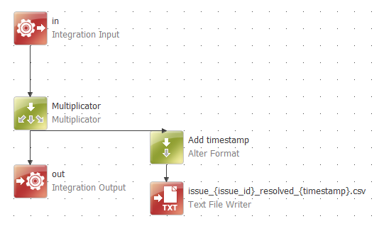 DQIT event component example