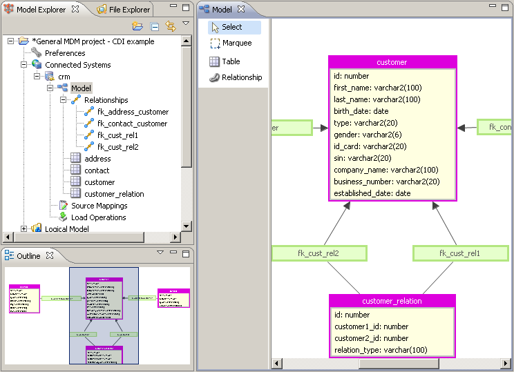 Adding a connected system model