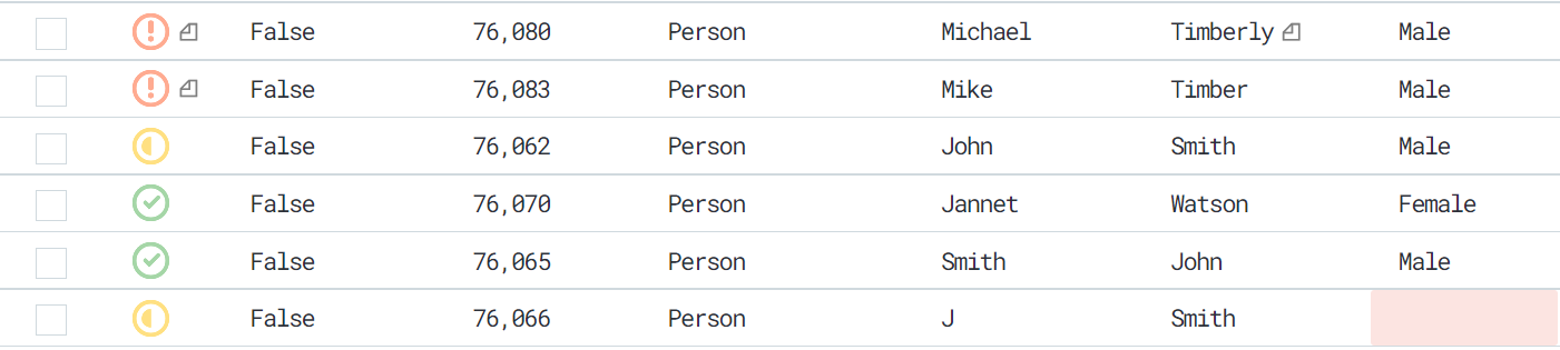 Examples of validation indicators