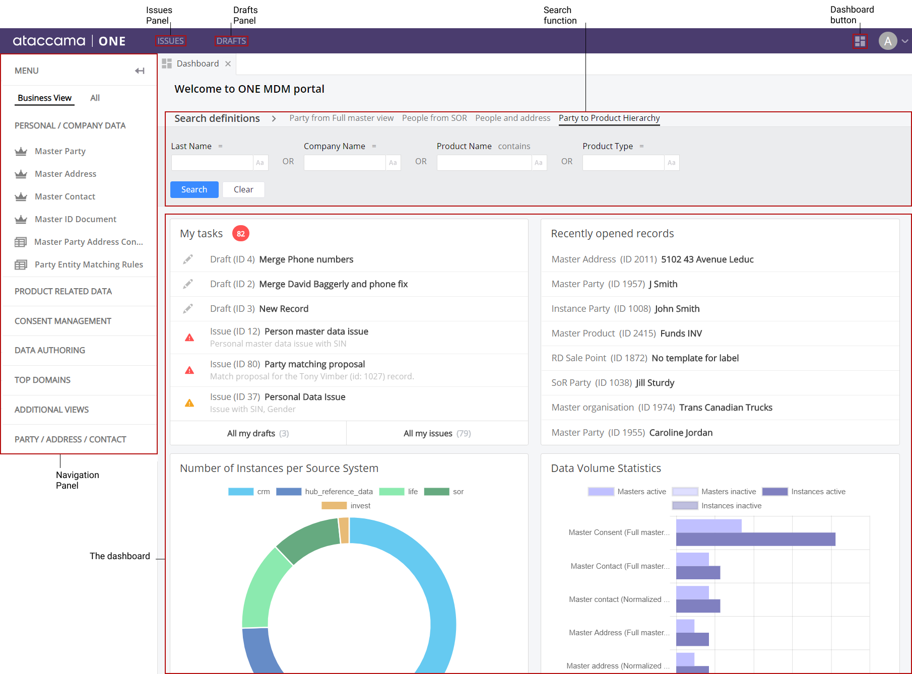 MDM Web App interface