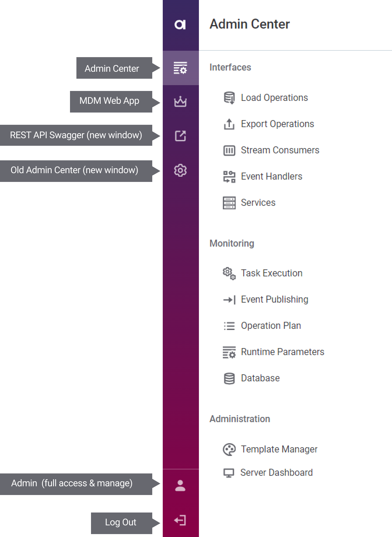 Admin Center left sidebar