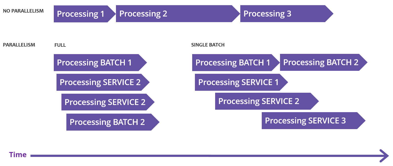 Task parallelism