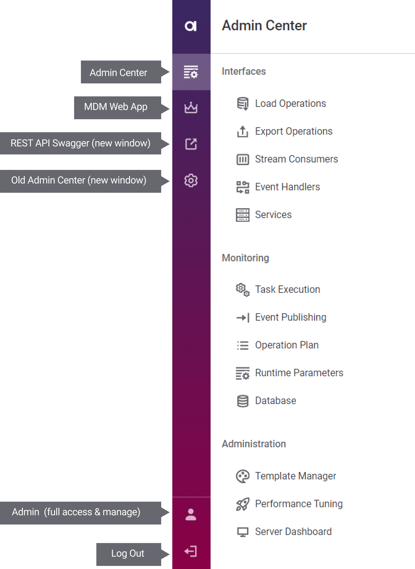 Admin Center left sidebar