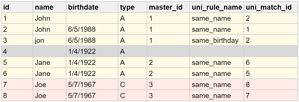 Matching step example: matching result