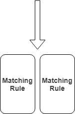 Matching rules illustration