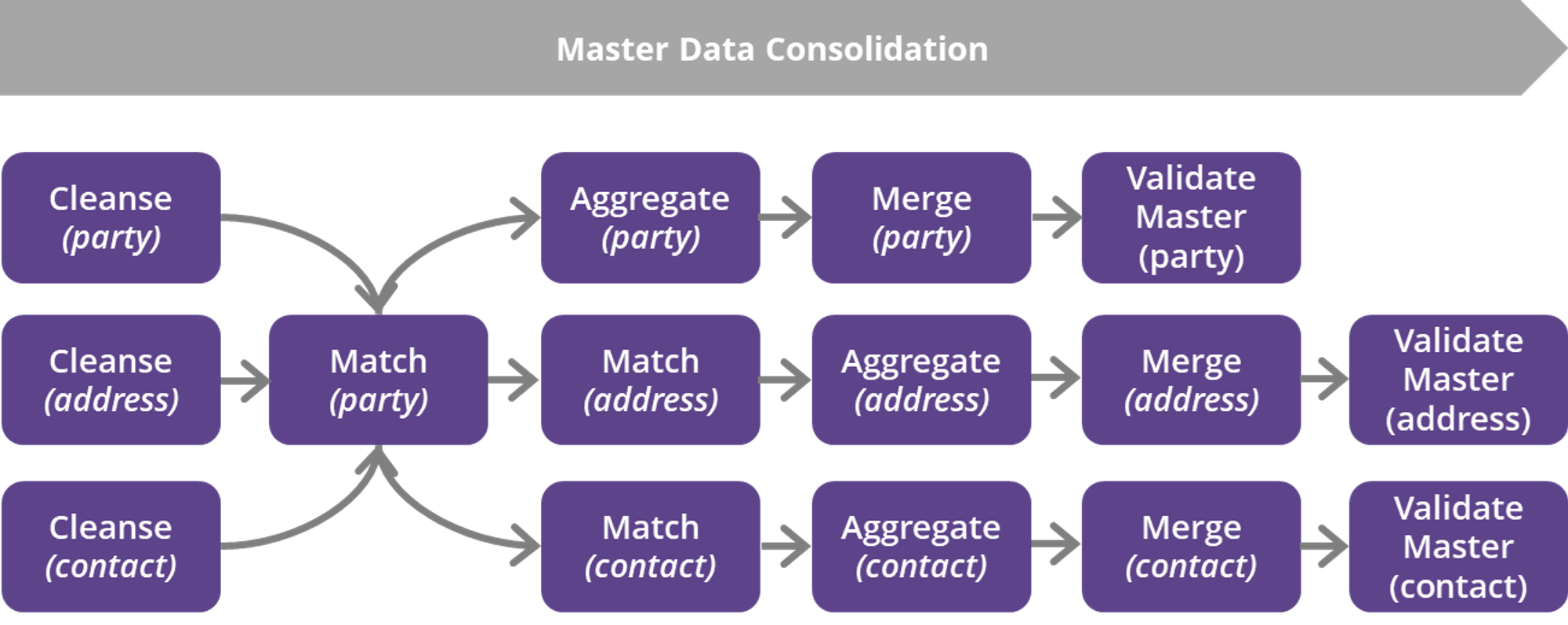 Operational plan optimization