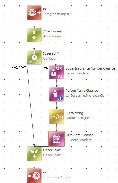 Validation plan