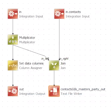 Sample configured plan