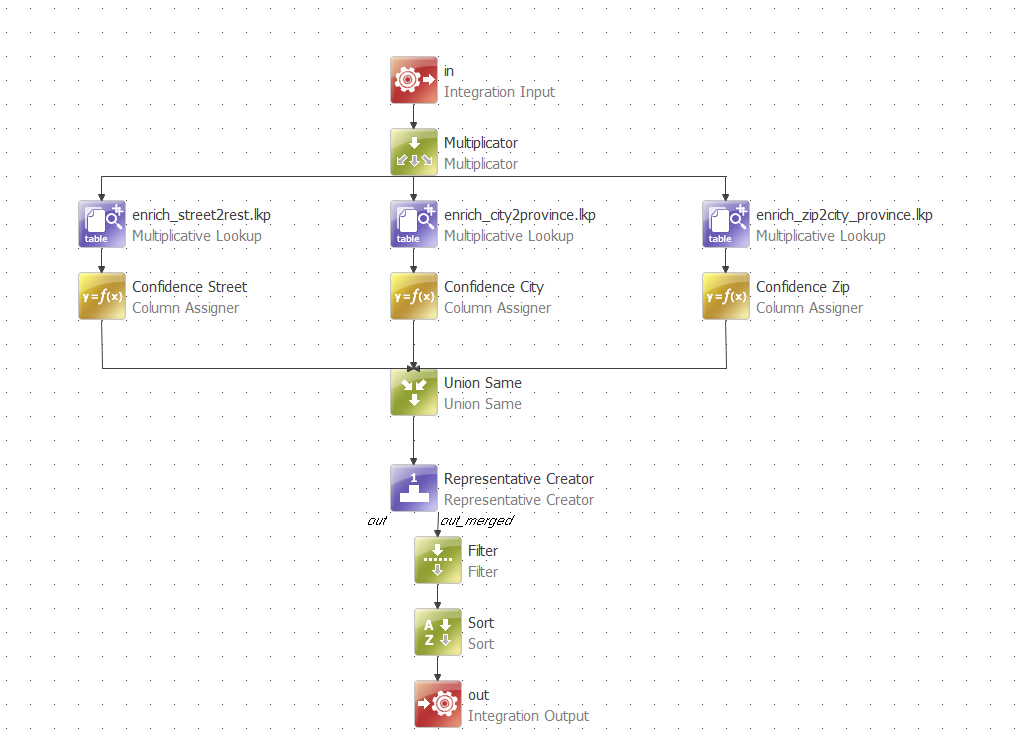 Enrichment plan example