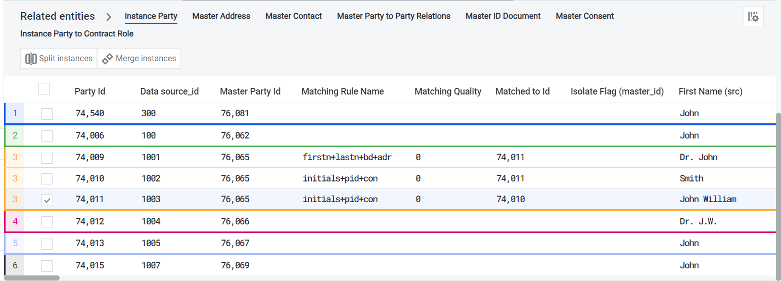 Related entities section