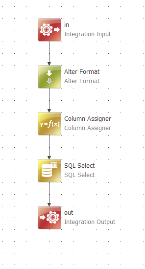 Example configured plan