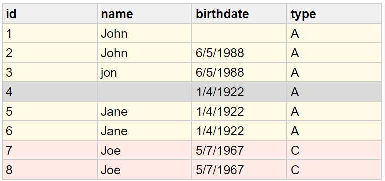 Matching step example: key rule groups