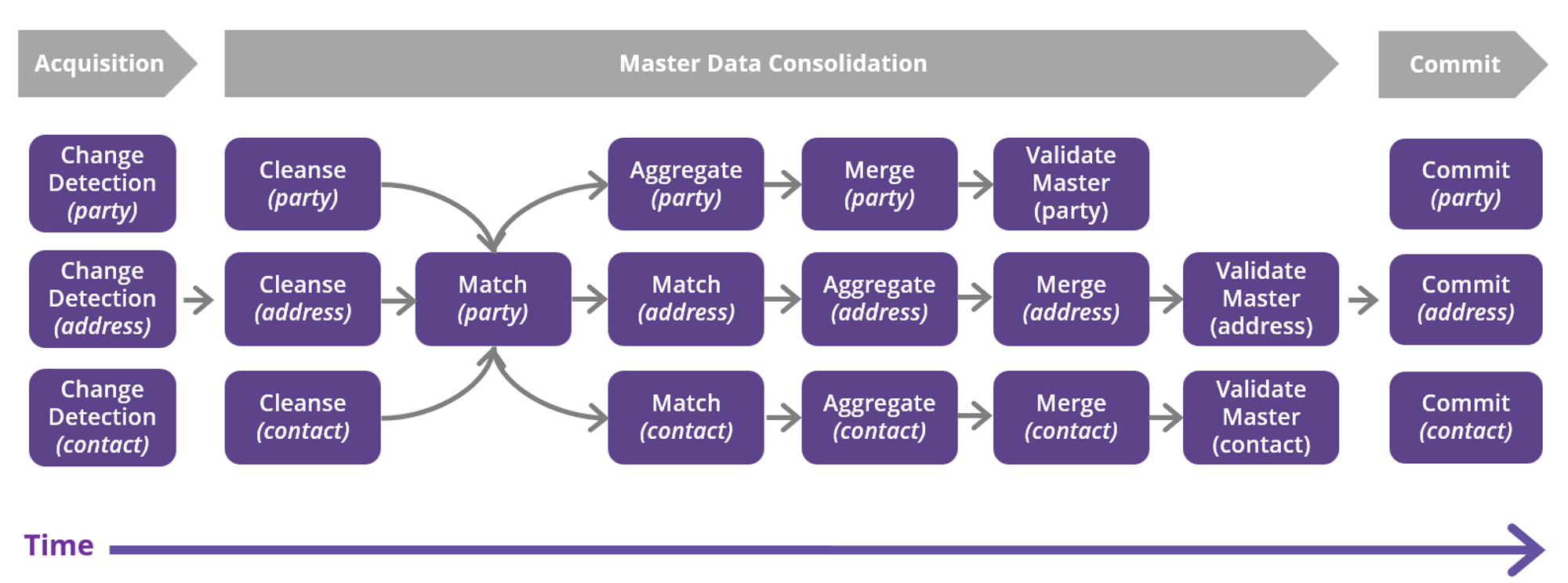 Operation parallelism