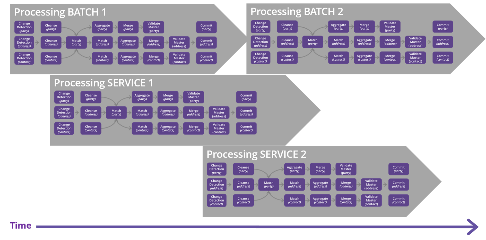 Parallelism example