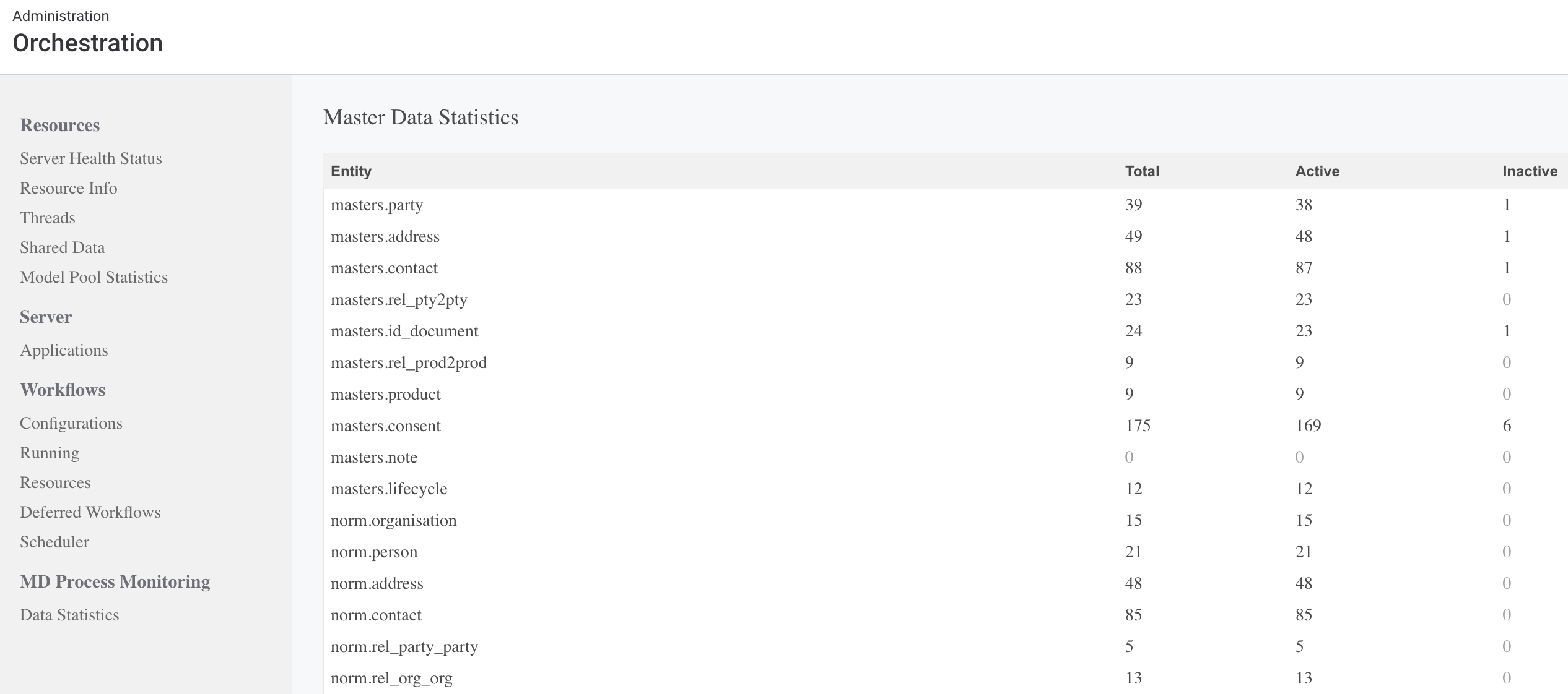 MD Process Monitoring - Data statistics