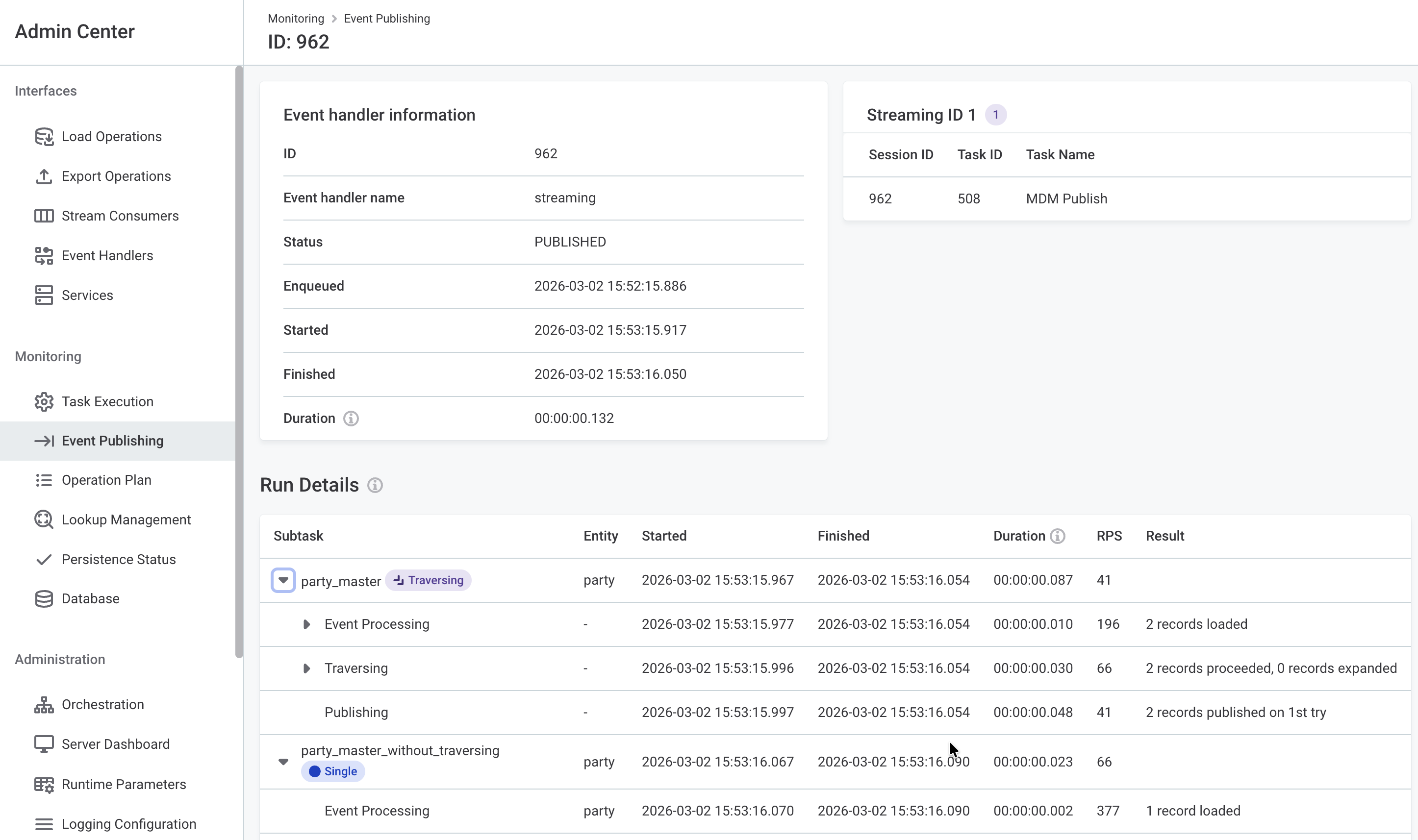 Event publishing detail view