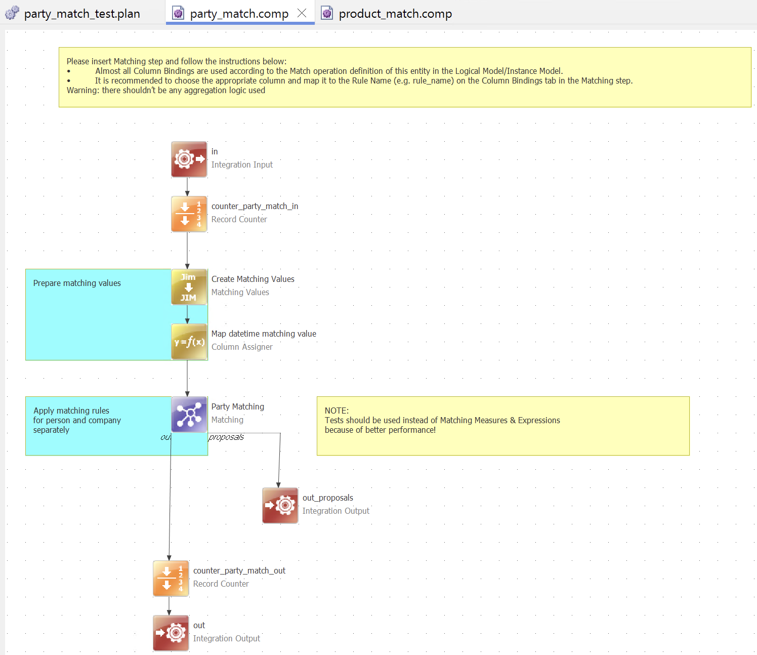 Matching plan example