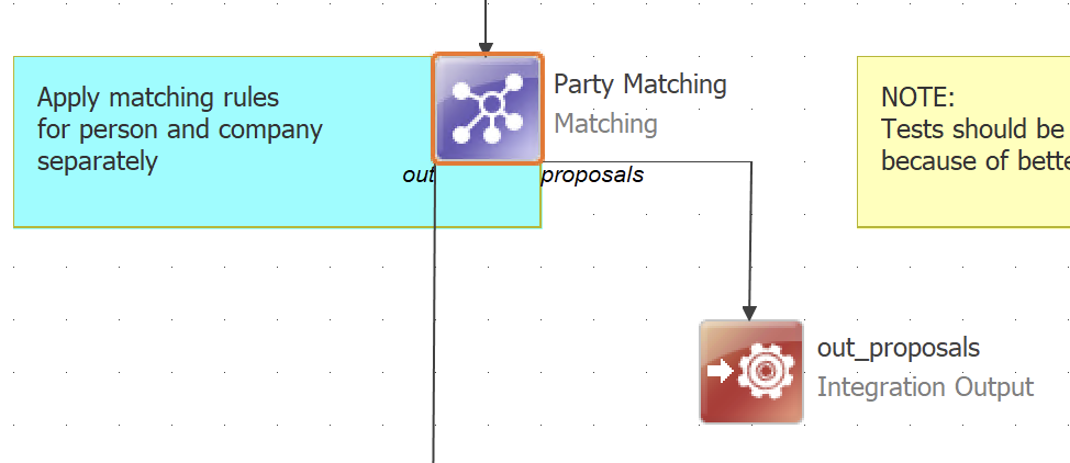Matching step properties